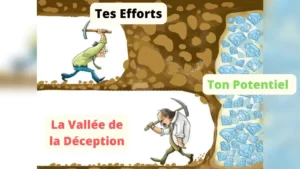 Plateau du Potentiel Latent